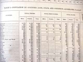 1850 United States Census Book orig 1853 Edition  