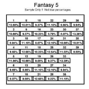   California Fantasy 5 Lottery Number Averaging Program 