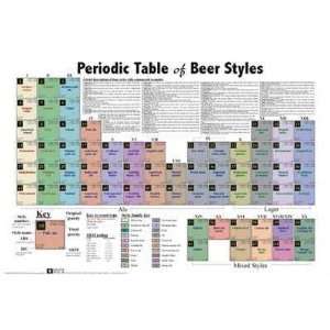  Periodic Table of Beer Styles    Print