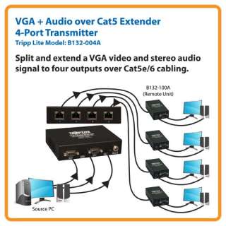   VGA Video and Stereo Audio Signal to Four Outputs Over Cat5e/6 Cabling