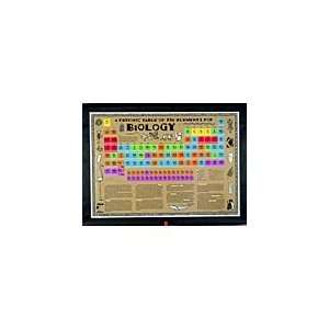  Biology Periodic Table of Elements Toys & Games