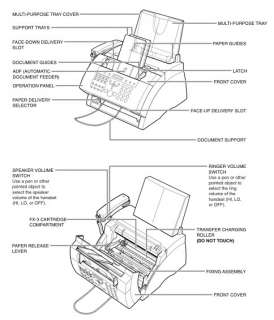  Canon FAXPHONE L80 Laser Fax/Printer Electronics