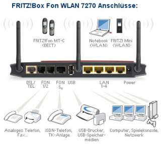 AVM FRITZ!Box Fon WLAN 7270   vom Fachhändler (4022265153884)  